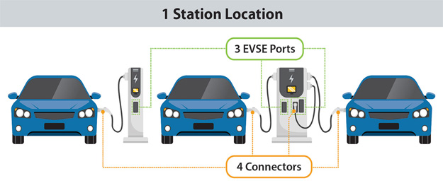 EV Charging