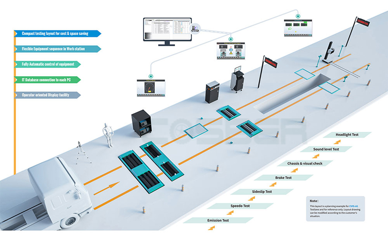 1 Stage Heavy Duty Testlane Layout (A1)