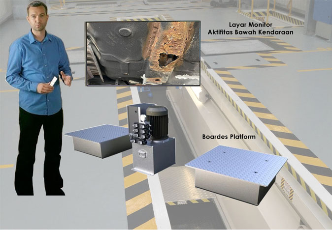 Axle Play Detector Boardes Plus