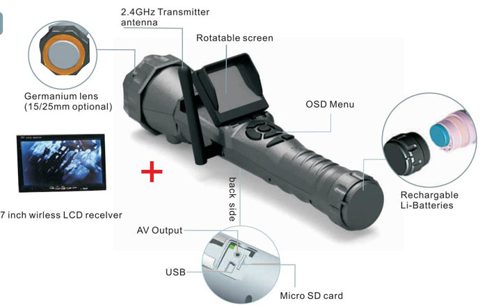 Telescopic F9 Heavy Duty Partial